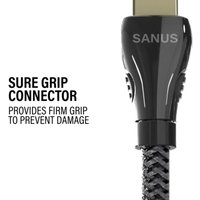 Sanus SAC-21HDMI2